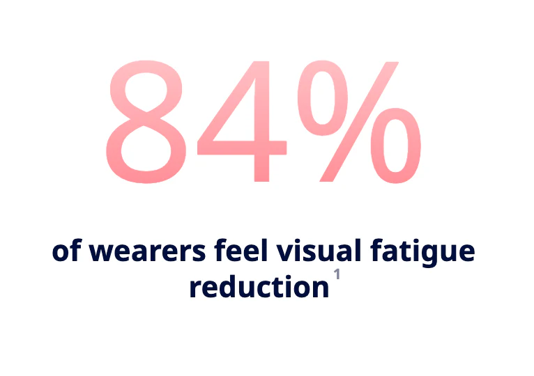 Essilor Eyezen Upgrade - Image 5